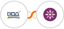 DNA Super Systems + EmailFig Integration