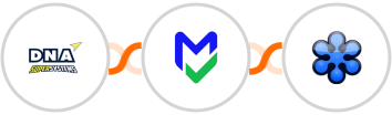 DNA Super Systems + EmailVerify.io + GoToWebinar Integration