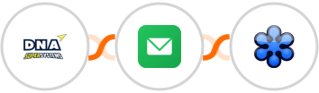 DNA Super Systems + EmailVerify + GoToWebinar Integration