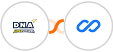 DNA Super Systems + Flexisign Integration
