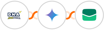 DNA Super Systems + Gemini AI + Email It Integration