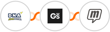 DNA Super Systems + GitScrum   + MailUp Integration