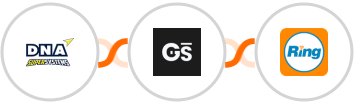 DNA Super Systems + GitScrum   + RingCentral Integration