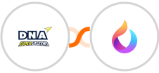 DNA Super Systems + HelpSpace Integration