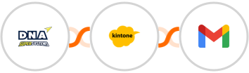 DNA Super Systems + Kintone + Gmail Integration