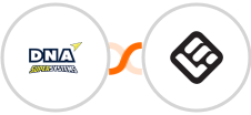 DNA Super Systems + LearnWorlds Integration