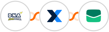 DNA Super Systems +  MaintainX + Email It Integration