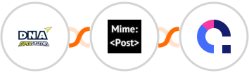 DNA Super Systems + MimePost + Coassemble Integration
