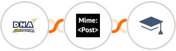 DNA Super Systems + MimePost + Miestro Integration