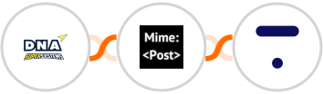 DNA Super Systems + MimePost + Thinkific Integration