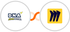 DNA Super Systems + Miro Integration