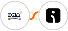 DNA Super Systems + Omnisend-legacy Integration