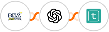 DNA Super Systems + OpenAI (GPT-3 & DALL·E) + Typless Integration