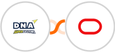 DNA Super Systems + Oracle Eloqua Integration