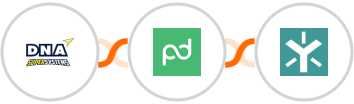 DNA Super Systems + PandaDoc + Egnyte Integration