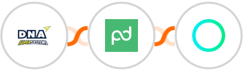 DNA Super Systems + PandaDoc + Rossum Integration