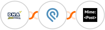 DNA Super Systems + Podio + MimePost Integration
