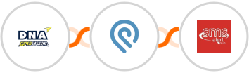 DNA Super Systems + Podio + SMS Alert Integration