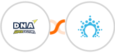 DNA Super Systems + Salesflare Integration