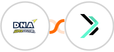 DNA Super Systems + Sempico Solutions SMS Integration