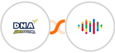 DNA Super Systems + shipcloud(In Review) Integration