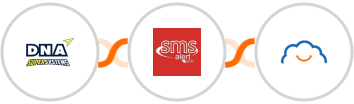 DNA Super Systems + SMS Alert + TalentLMS Integration