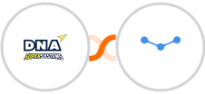 DNA Super Systems + Tarvent Integration