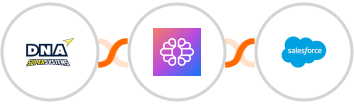 DNA Super Systems + TextCortex AI + Salesforce Integration