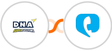 DNA Super Systems + Toky Integration