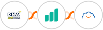 DNA Super Systems + Ultramsg + TalentLMS Integration