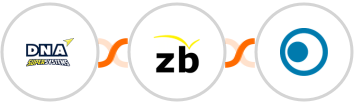 DNA Super Systems + ZeroBounce + Clickatell Integration