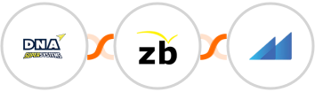DNA Super Systems + ZeroBounce + Metroleads Integration