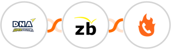 DNA Super Systems + ZeroBounce + PhoneBurner Integration