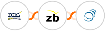 DNA Super Systems + ZeroBounce + PipelineCRM Integration