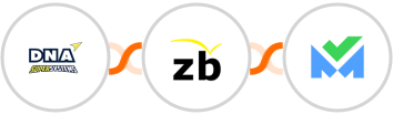 DNA Super Systems + ZeroBounce + SalesBlink Integration