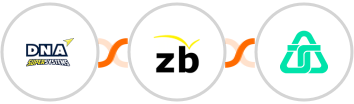 DNA Super Systems + ZeroBounce + Telnyx Integration