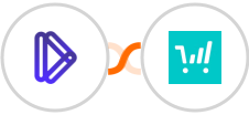 Dominate Ai + ThriveCart Integration