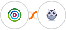 dotdigital + Chatforma Integration