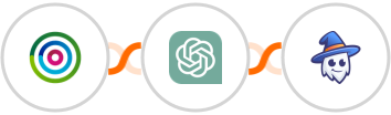 dotdigital + ChatGPT + Apper Integration