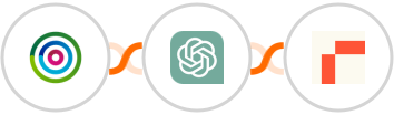 dotdigital + ChatGPT + Rows Integration