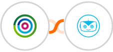 dotdigital + Cyberimpact Integration