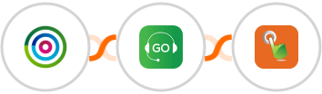 dotdigital + Godial + SMS Gateway Hub Integration