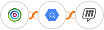 dotdigital + Google BigQuery + MailUp Integration