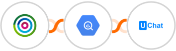 dotdigital + Google BigQuery + UChat Integration