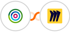 dotdigital + Miro Integration