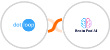 Dotloop + Brain Pod AI Integration