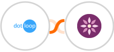 Dotloop + EmailFig Integration