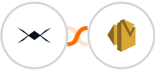 DroneBundle + Amazon SES Integration