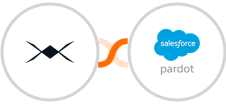 DroneBundle + Pardot Integration