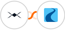 DroneBundle + Ryver Integration